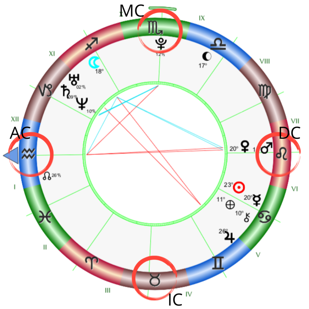 Mapa Astral com pontos angulares da Astrocartografia